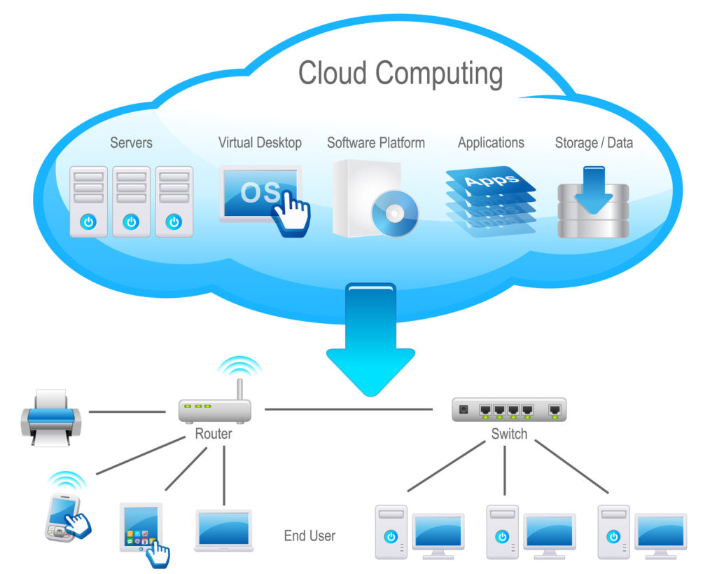 Virtual Servers CloudNet Management LLC